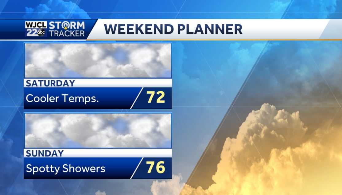 Pleasantly warm weather throughout the workweek - WJCL