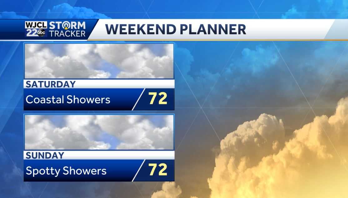 Dry and warm today but showers in the forecast by tomorrow - WJCL