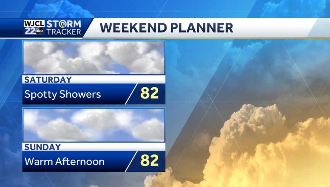 Warm weather this weekend with spotty showers - WJCL