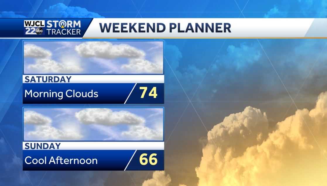 Warm and dry today but rain from Nicole by the end of the week - WJCL