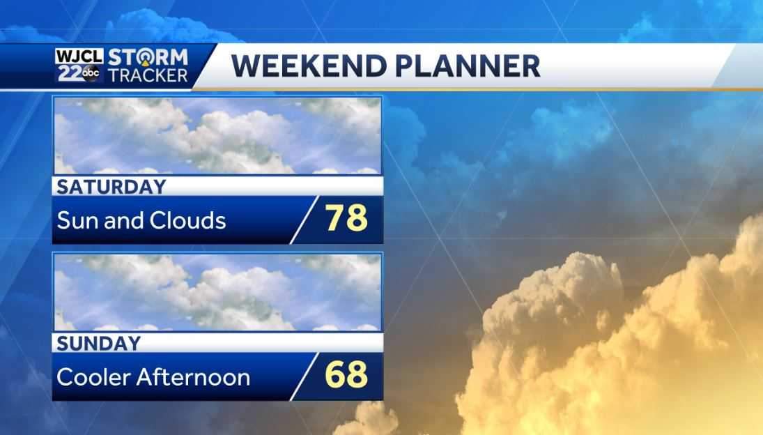 Showers likely for Veterans Day but dry weather for the weekend - WJCL
