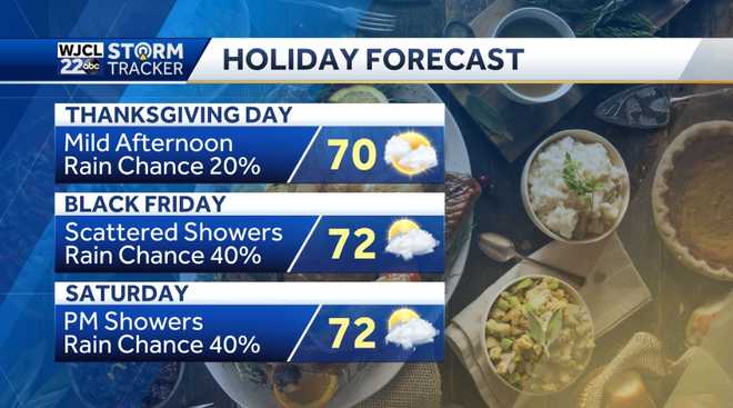 Tracking a chance for showers for Thanksgiving Day