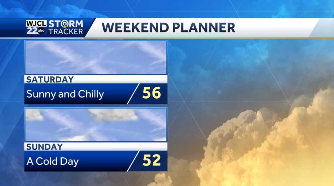 Dry weather next few days. Tracking rain by the end of the week - WJCL