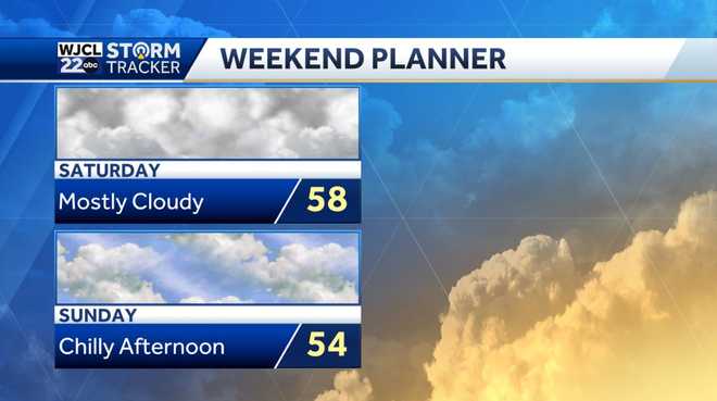 Mainly dry today but rain and thunderstorms likely AM Thursday