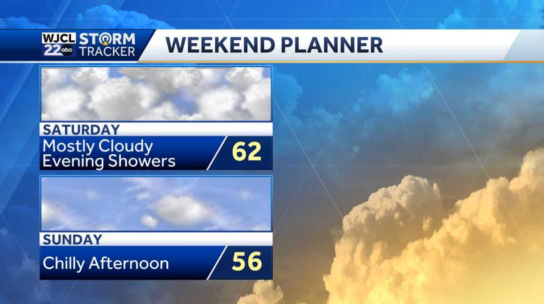 Lots of sunshine today with cool afternoon temperatures - WJCL