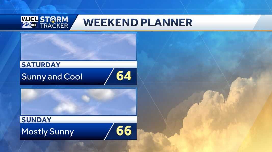 Dry and spring-like today but rain and storms likely by tomorrow - WJCL