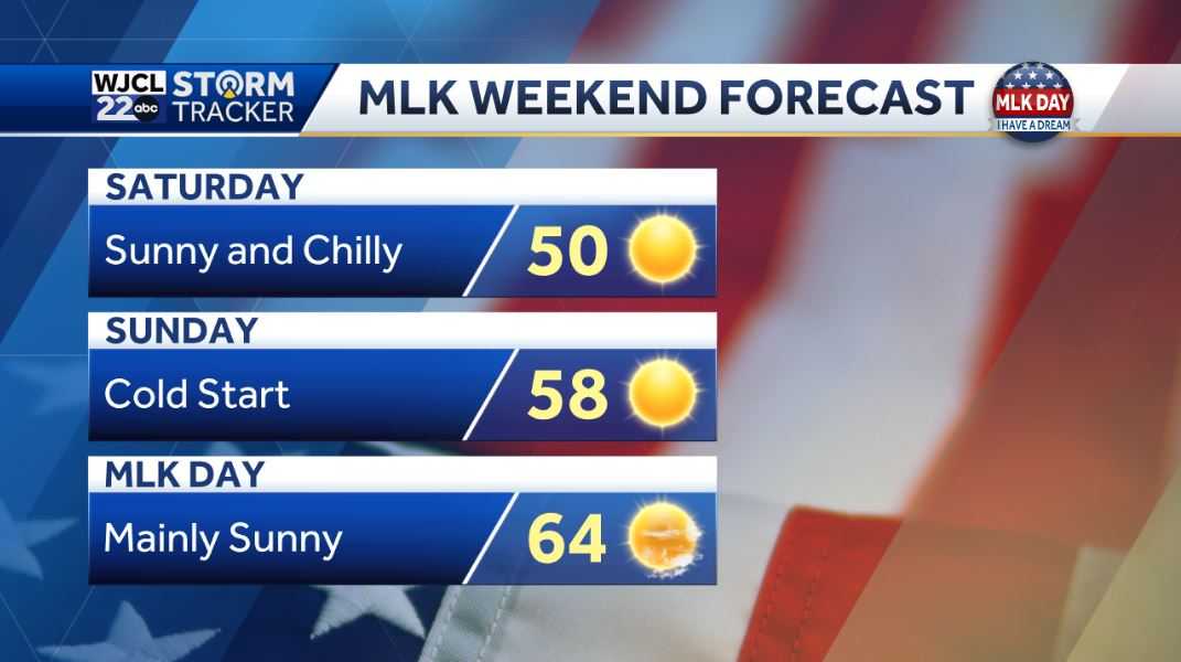Dry and warm today with rain likely tonight with strong storms - WJCL