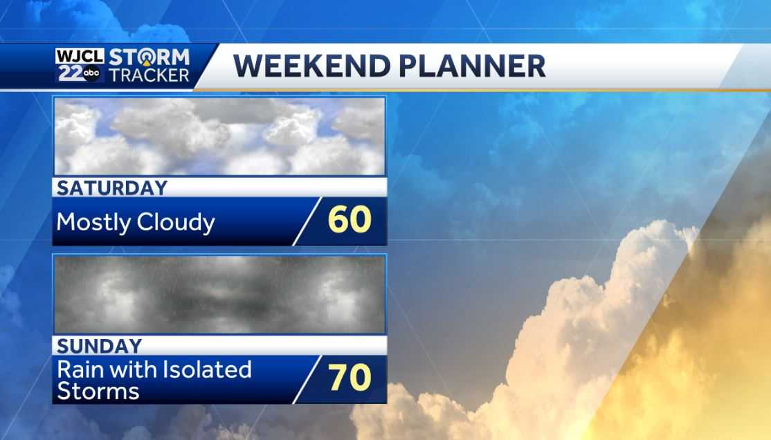 Dry to start the weekend but Sunday will be a wet day - WJCL