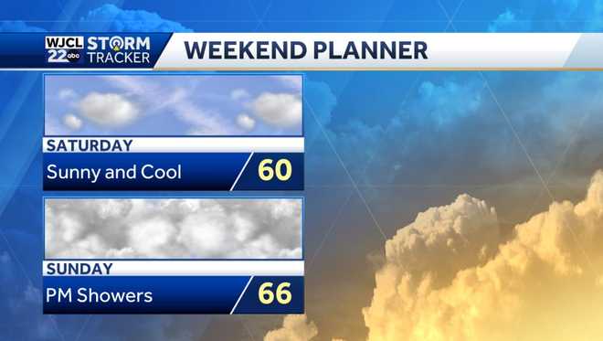 Dry today but tracking a good chance for rain & storms tomorrow