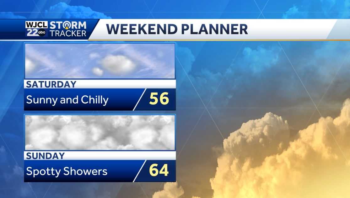 Dry and mild next few days but rain and cooler weather by Friday - WJCL