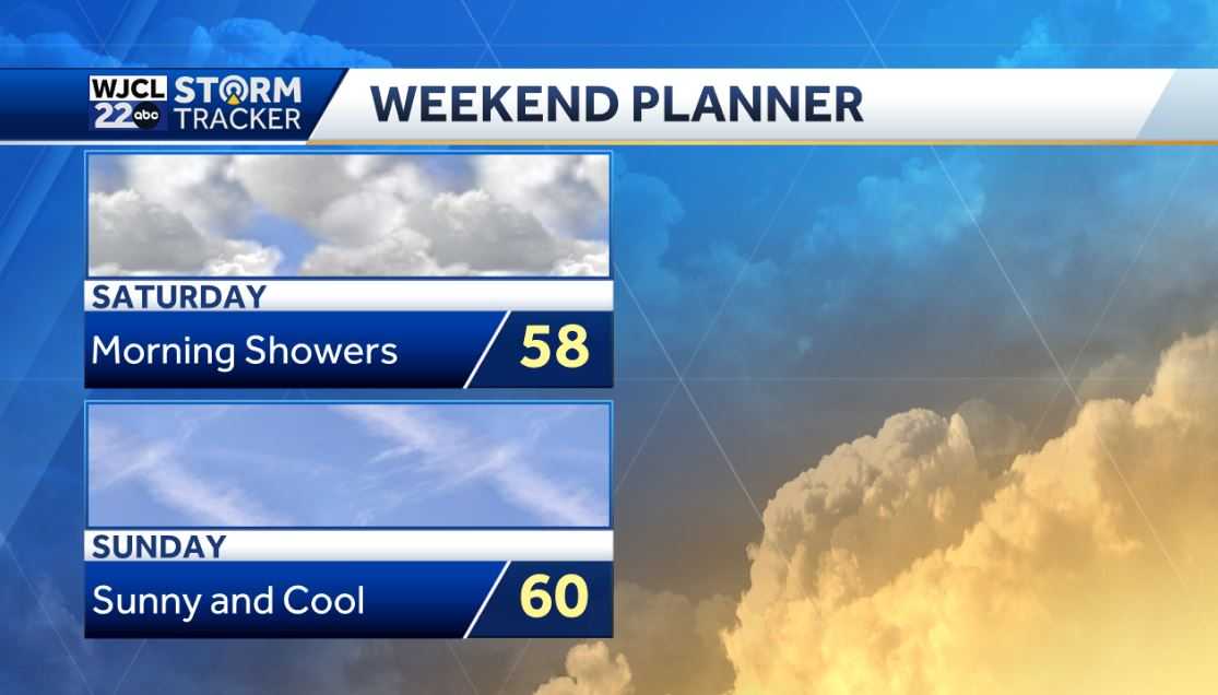 Beautiful spring-like weather for much of the workweek - WJCL