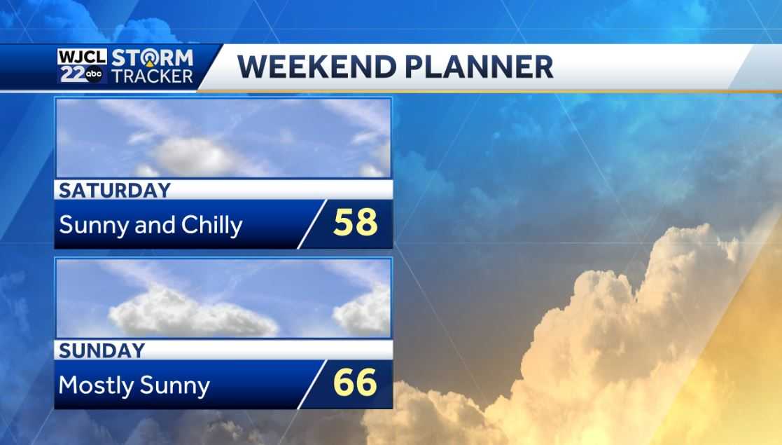 Lots of sunshine for most of the workweek and mild - WJCL