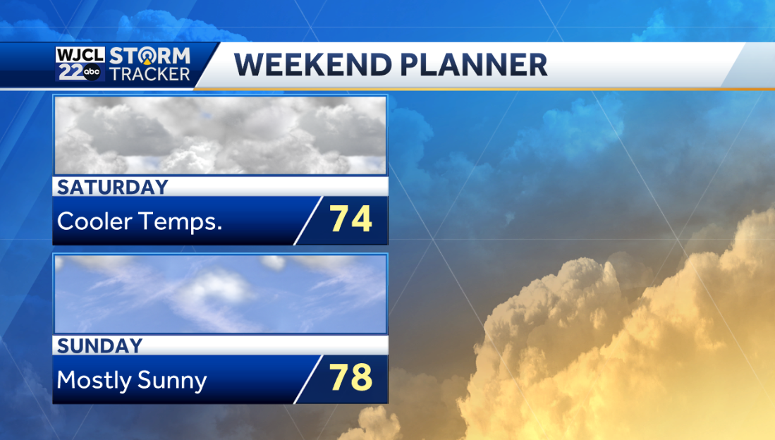 Warm and breezy today with spotty afternoon showers - WJCL