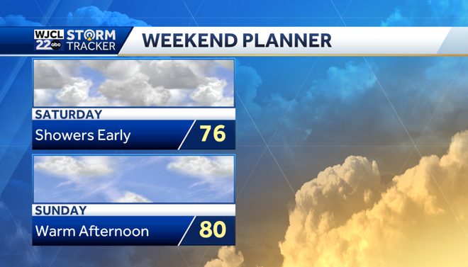 Another warm day with scattered showers this evening