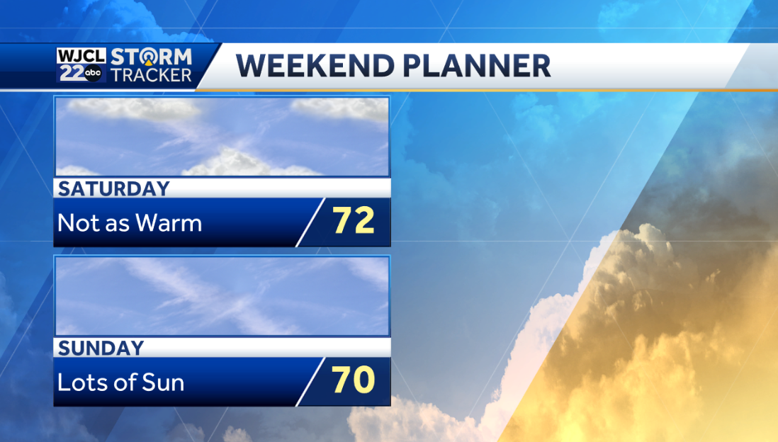 Dry and warm weather continues with highs well above average - WJCL