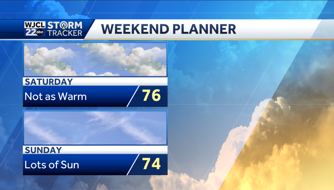 Warm start to March but showers or storms by the end of the week - WJCL