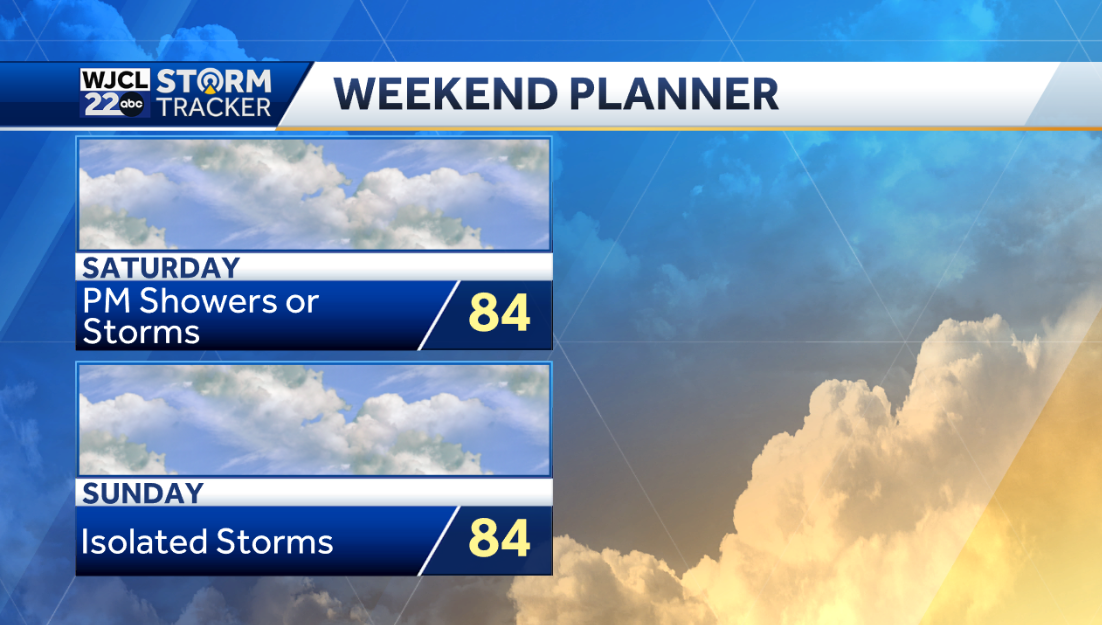 Beautiful spring weather today but storms possible this weekend - WJCL