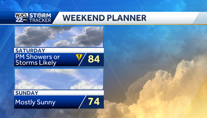Dry today but showers or storms likely by Saturday