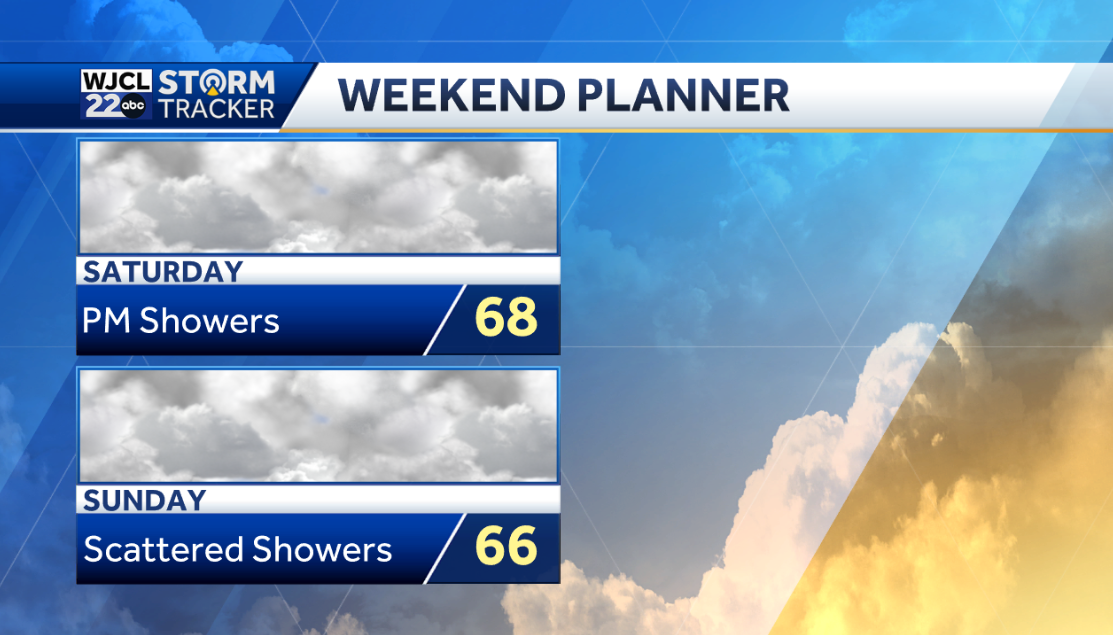 Spotty showers today with very warm weather in the forecast - WJCL