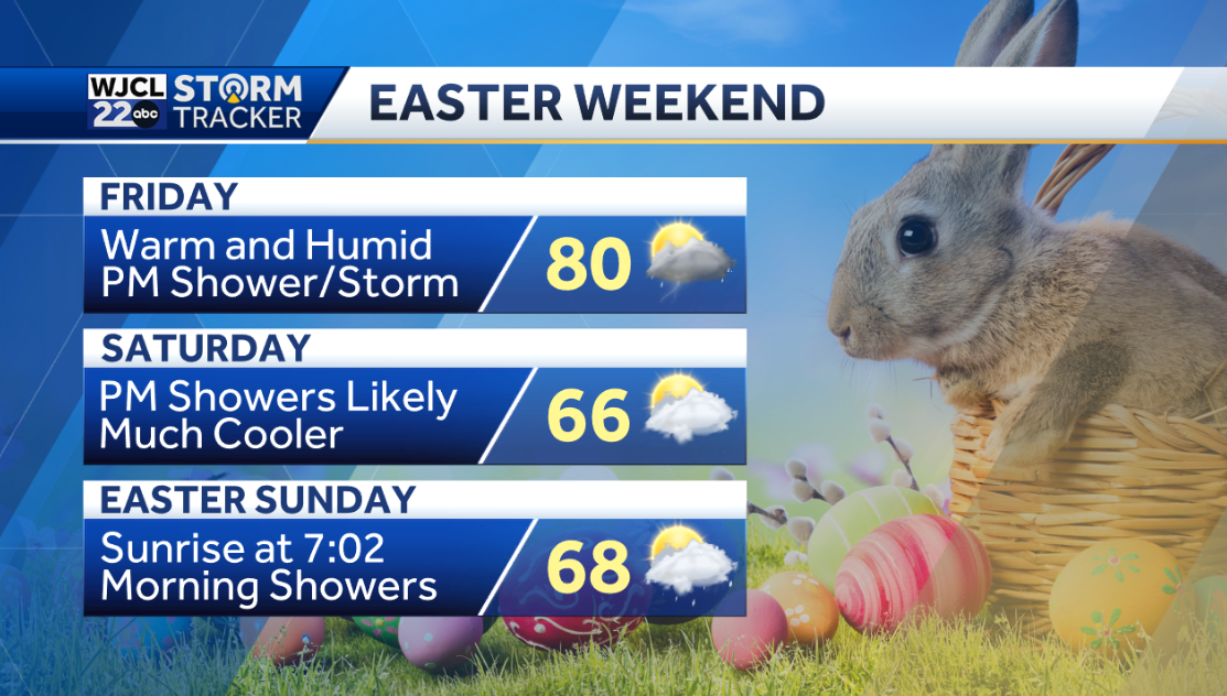 Dry and warm for the workweek but tracking rain by Easter weekend - WJCL