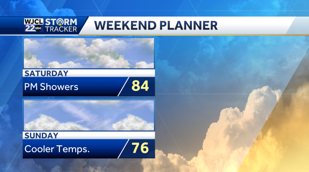 Beautiful spring weather in the forecast throughout the workweek - WJCL
