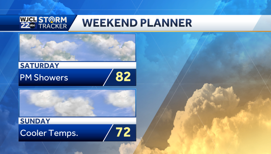 Lots of sunshine today and pleasantly warm - WJCL