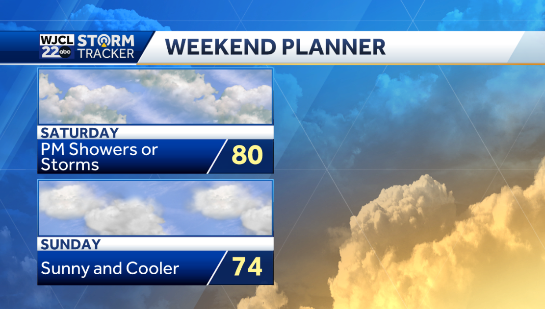 Sunny weather continues but tracking some rain for the weekend - WJCL