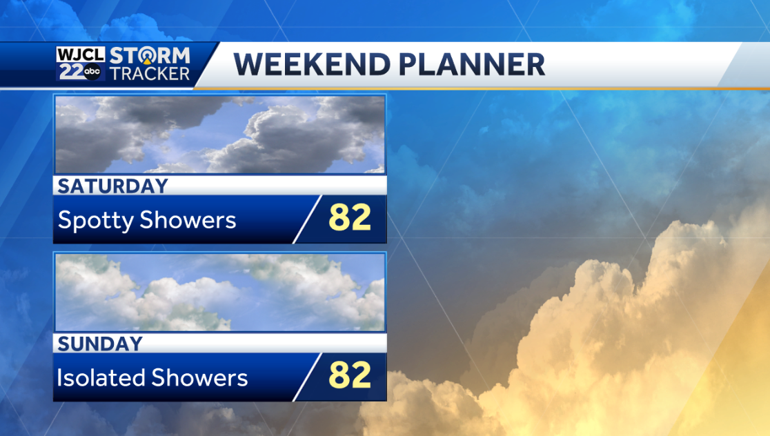 Sunny and breezy today. Tracking some rain by the weekend - WJCL