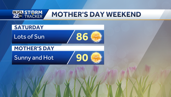 A warm one this afternoon with isolated showers or storms