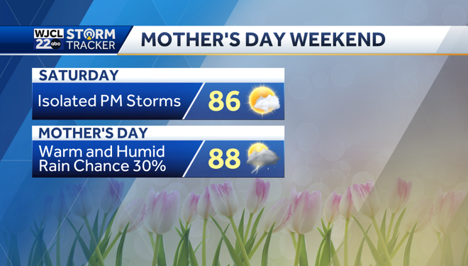 Warm and humid through Mother's Day weekend with afternoon storms