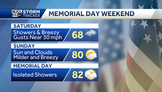 A coastal low will impact our weather to start the weekend