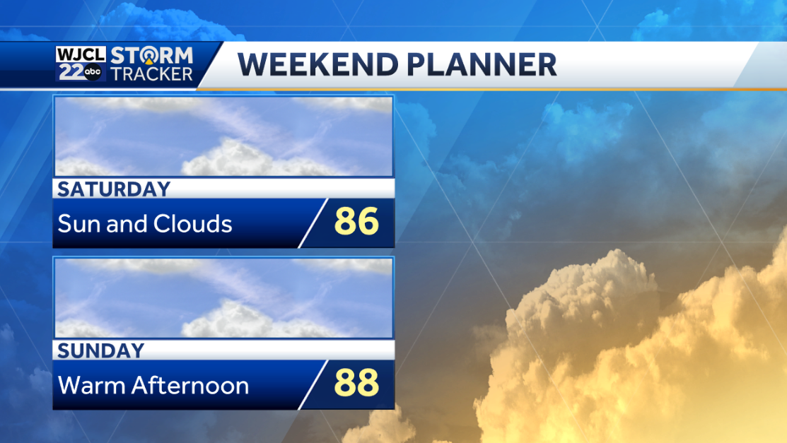Much Warmer temperatures are in the forecast - WJCL
