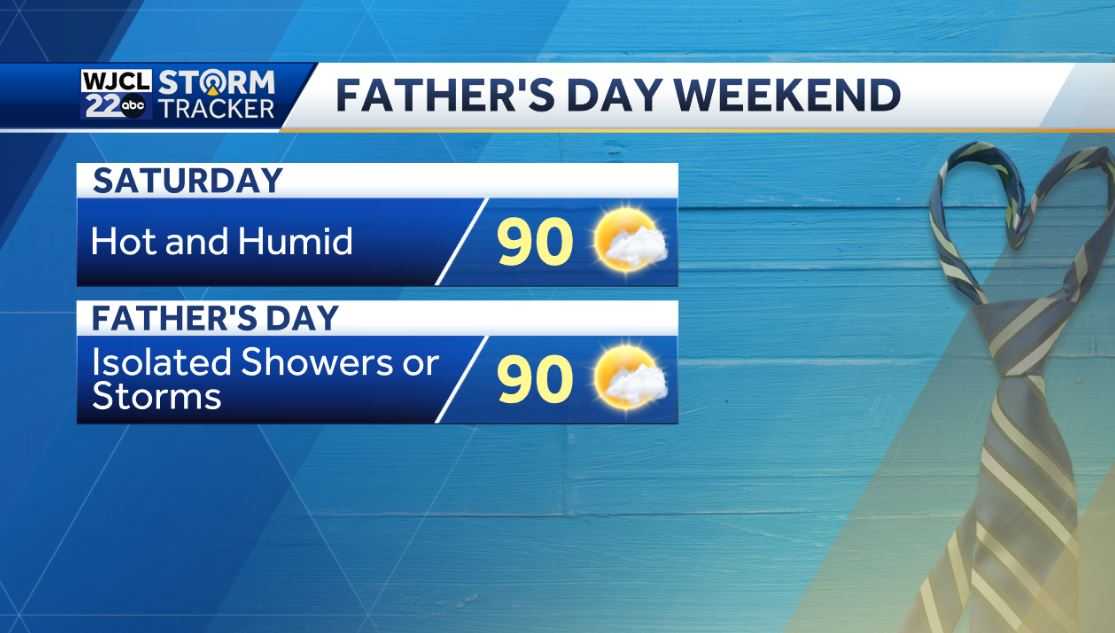 Hot and humid for the holiday weekend with pop-up storms - WJCL