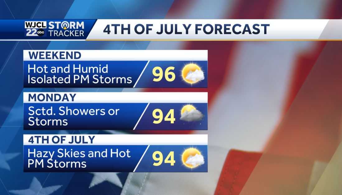 Summer heat and humidity in the forecast through the weekend - WJCL