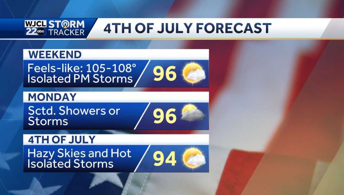 Hazy skies and hot today. Looking ahead to the holiday weekend - WJCL