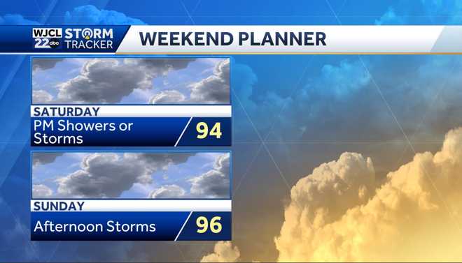 Summer heat with a few thunderstorms possible after 2 pm