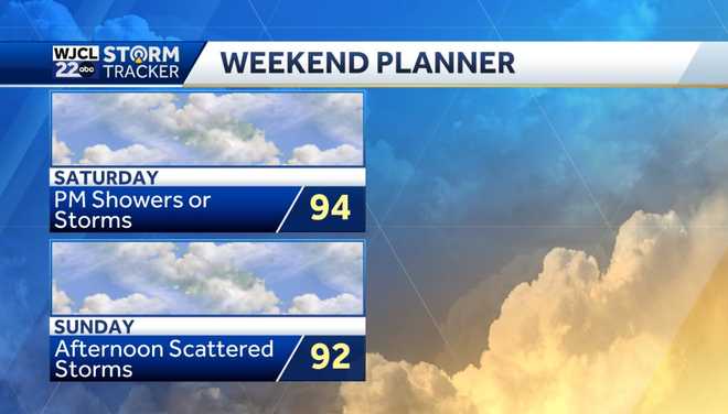 A very hot workweek with isolated afternoon thunderstorms