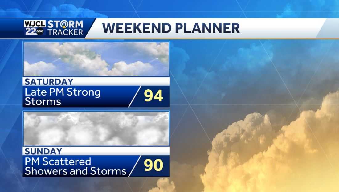 Another hot day with late afternoon and evening showers or storms - WJCL