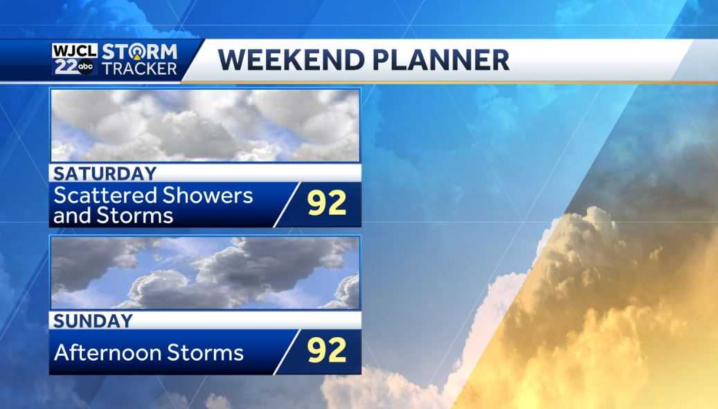 Hot today with a few showers or thunderstorms this afternoon - WJCL