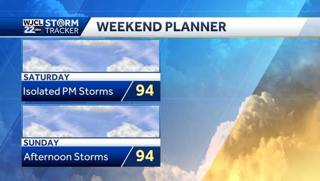 Impact Weather Day: Hot and humid today with severe storms this evening