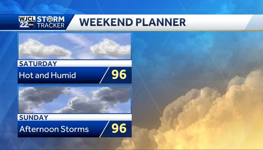 Not as hot today but very hot weather returns by tomorrow - WJCL