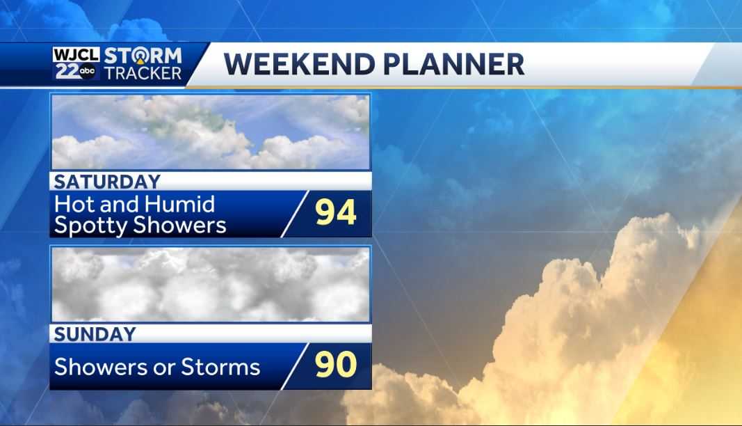 Lots of sun today and the tropics are getting busy - WJCL