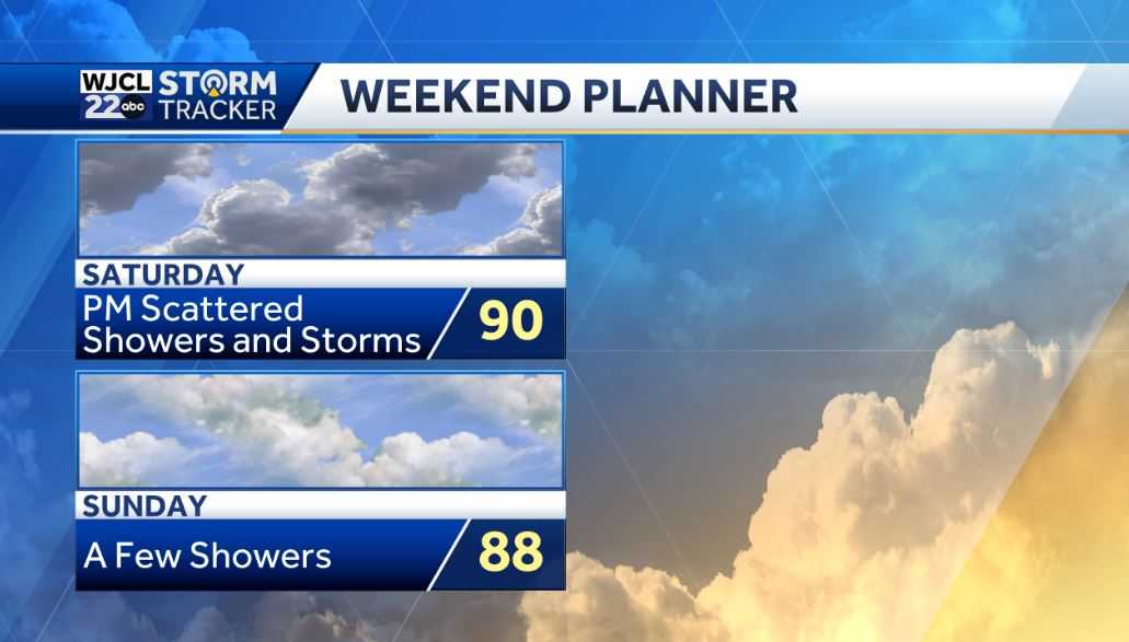 Hot weather throughout the workweek and tracking the tropics - WJCL