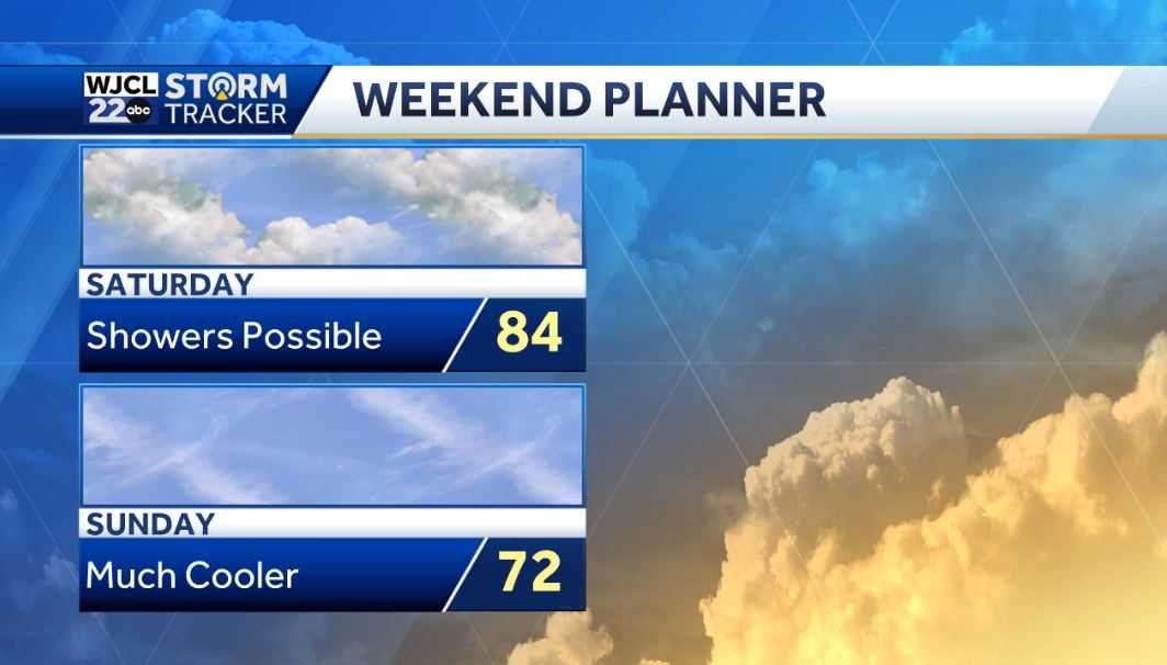 Dry weather next few days but rain is in the forecast - WJCL