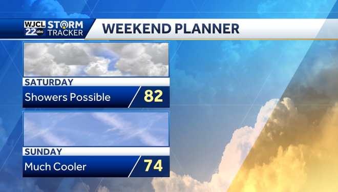 Dry today but rain is on the way by the end of the week