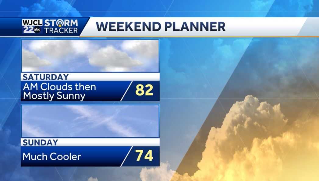 Umbrella needed today but sunshine returns by the weekend - WJCL