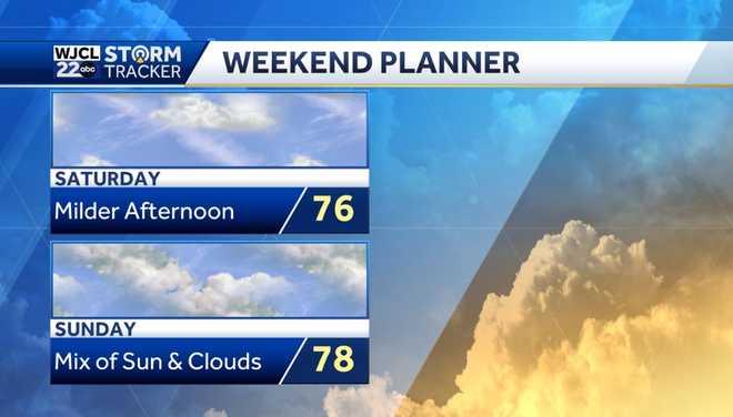 Warm today but much colder by tomorrow