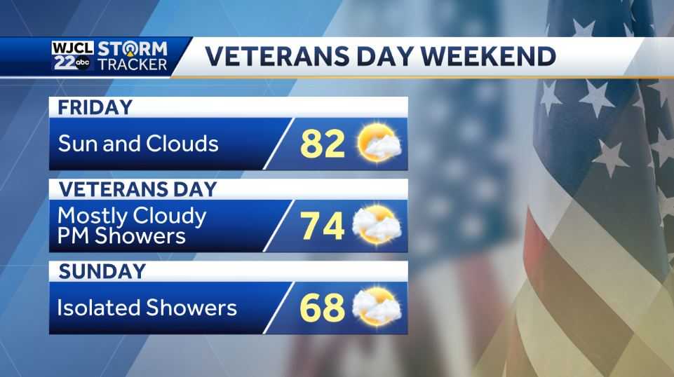 Warm November weather in the forecast this week - WJCL