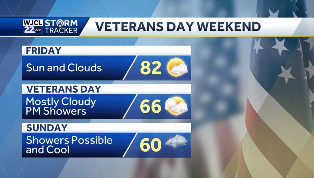More warm weather but big cooldown for the holiday weekend - WJCL