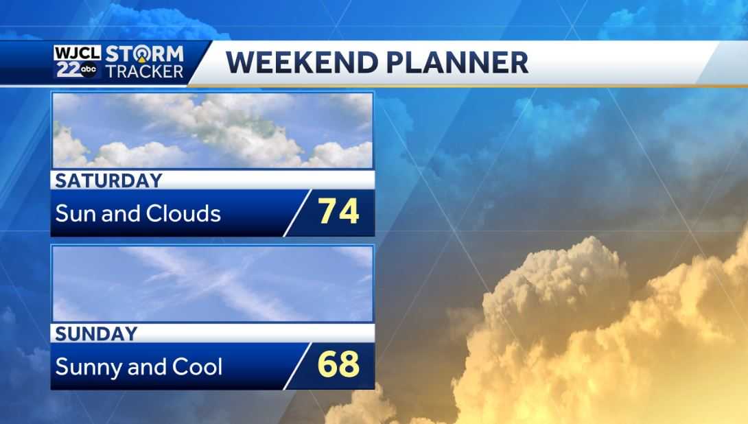 Umbrella needed today with on and off light rain - WJCL